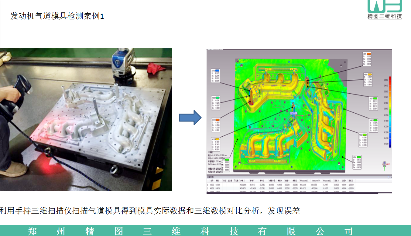河南三維掃描、河南三維掃描檢測、鄭州抄數(shù)、鄭州3d打印