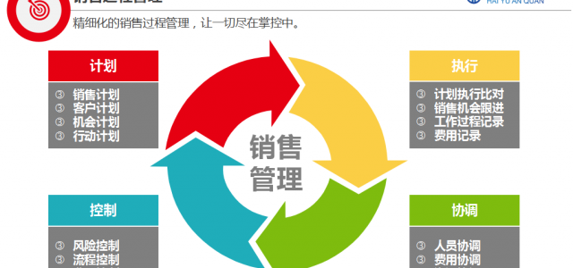 CRM客戶管理系統(tǒng)中業(yè)務機會怎么使用？海宇安全詳細解答