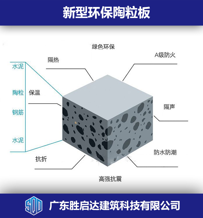 用便宜的價(jià)格買最上等的東莞輕質(zhì)陶粒板