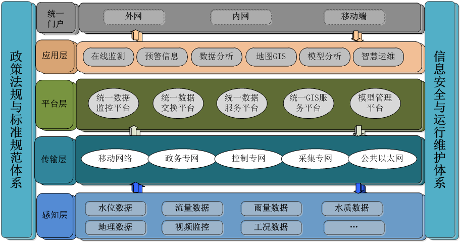 城市供水信息系統_智慧供水