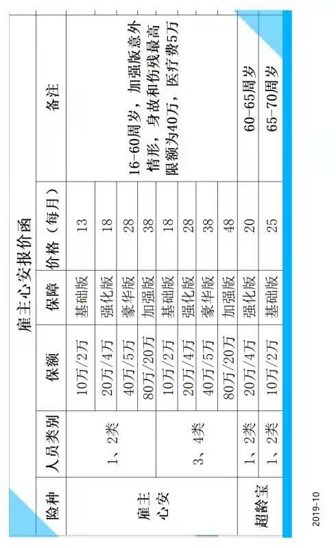 雇主責(zé)任險怎么樣